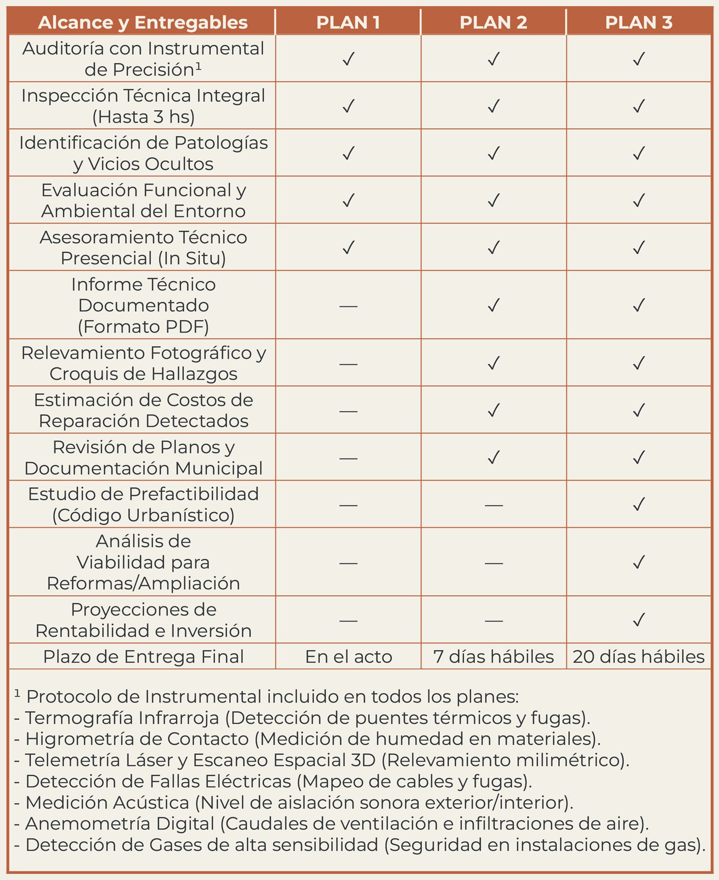 cuadro comparativo asesorÍa previa a la compra web